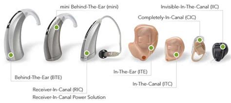 Hearing Aid Types Explained Retirement Living