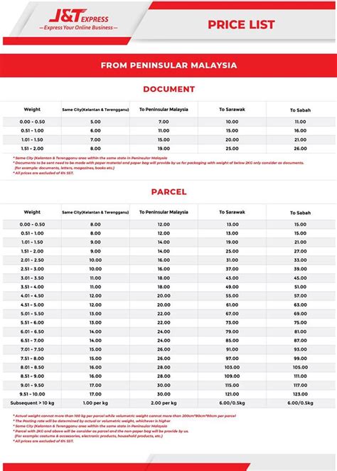 Your shipping fee from j&t express will depend on three factors, namely when using this shipping rate guide, make sure to look at the header and check whether you are looking at the correct rate table for your origin location. Kami dari J&T Express menyediakan kos... - J&T Express ...