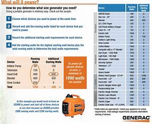 Generac 5792 Ix1600 1 600 Watt 99cc 4 Stroke Ohv Gas Powered Portable