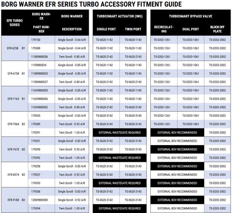Full Race Turbosmart IWG75 Internal Wastegate Actuator BorgWarner EFR