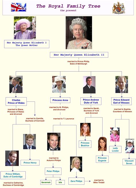 Of course, this family tree doesn't even begin to cover the queen's cousins or her extended family from across the world! QUEEN ELIZABETH II WINDSOR FAMILY TREE - Wroc?awski ...