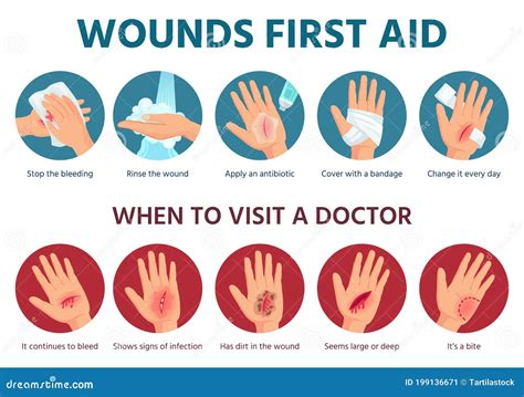 First Aid Treatment For Wound Infographic Bleeding Cut Pain In Wound