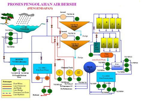 Anggi Yudi Chemical Engineering Proses Pengolahan Air Bersih