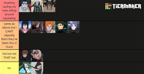 Akatsuki Hotness Ranking Tier List Community Rankings Tiermaker