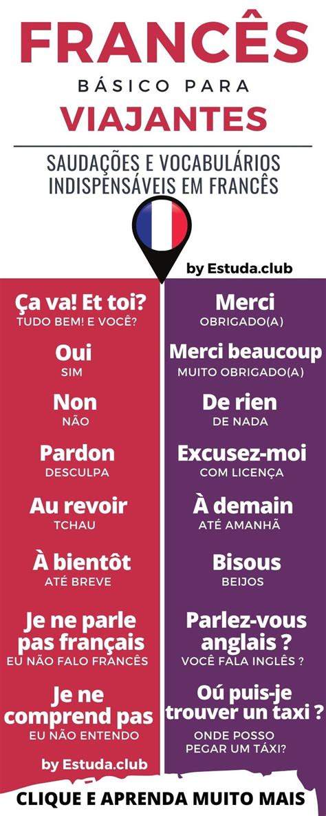 Guia Básico De Francês Para Viajantes O Básico De Vocabulário França