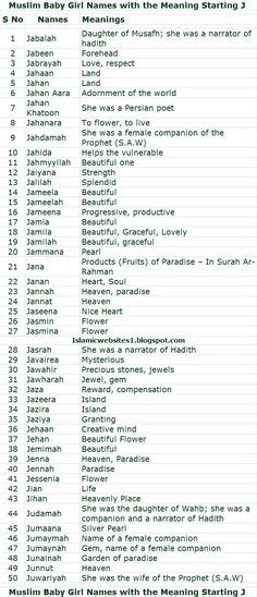 60 Prénoms Fille Arabe Rare Et Originaux Prénoms Musulmans Prenom Musulman Prénom Fille