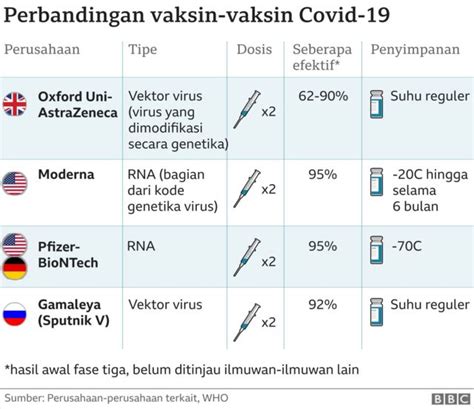 Covid Inggris Setujui Penggunaan Vaksin Virus Corona Buatan Oxford Astrazeneca Bbc News
