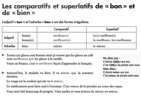 comparatifs et superlatifs bon et bien | Francais ...