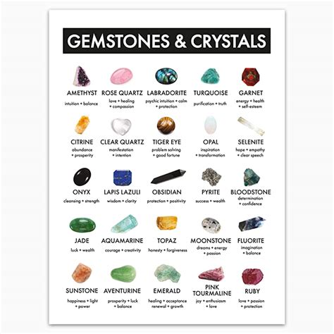Gemstones And Crystals Chart Meanings And Uses Modern