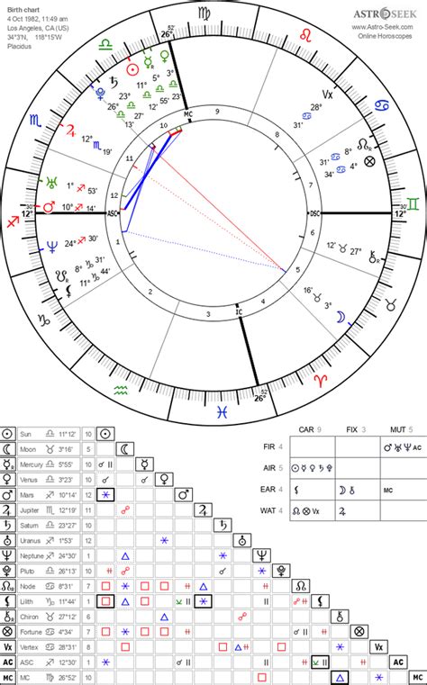 me reading jungkook s tropical chart part 2 bts jungkook astrology birthchart