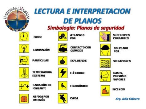 Simbolos Y Planos