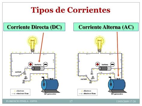 Diferencias entre corriente alterna y directa qué son ejemplos