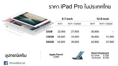 ราคา iPad Pro 9.7 และ 12.9 นิ้วในประเทศไทย