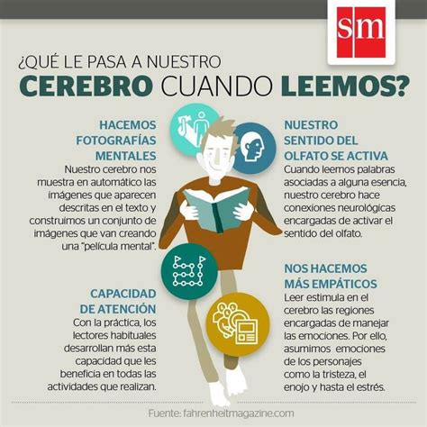 Sintético 103 Foto El Libro Que Tu Cerebro No Quiere Leer Resumen Alta