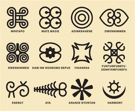 Set Of African Symbols For Your Symbology Projects Travel Publications