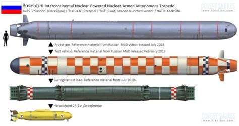 la otan alerta de la movilización de un submarino ruso portador del misil nuclear poseidón