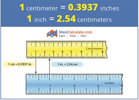 Inches To Centimeters Converter Markcalculate