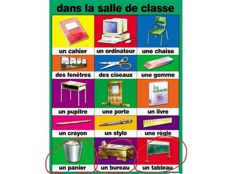 Les Objets Dans La Salle De Classe 1 Language French Showme
