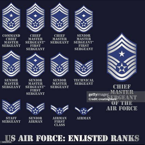 Us Air Force Enlisted Ranks Vector Art Getty Images