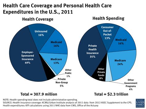 Universal Healthcare in America - Talkrational 3.0