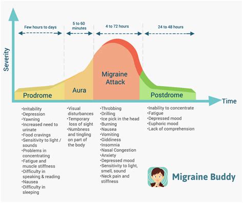 What Is A Migraine Aura Migraine Buddy