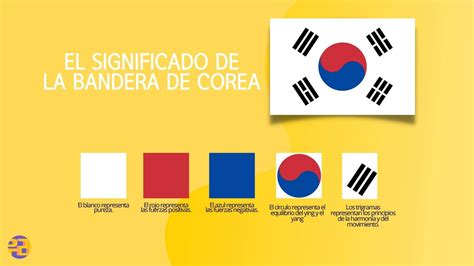 Taegukgi La Bandera De Corea Urilingo