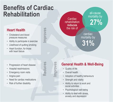 Cardiac Rehabilitation The ‘next Step To A Heart Healthy Life