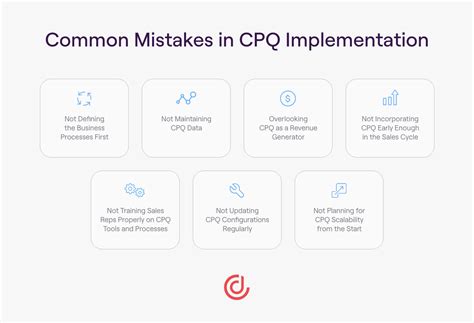 What Is Cpq Implementation Dealhub