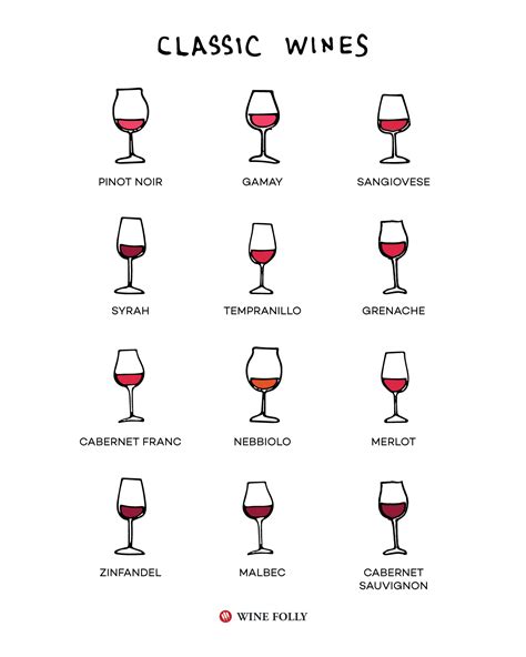 Defining Classic Wines And The Trick To Blind Tasting Wine Folly