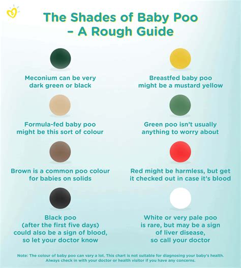 Baby Poop Color What Do They Mean And When To See A Doctor How Often