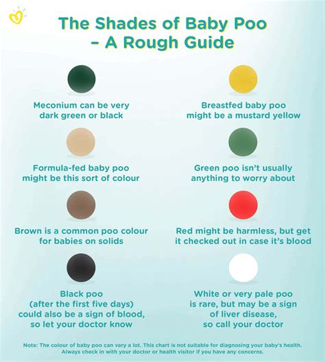 Baby Poop Guide Whats Normal And Whats Not Your Baby Poop Color Chart