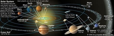 What Are Some Interesting Facts About The Oort Cloud Quora