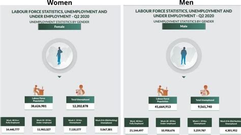 Unemployment In Nigeria Six Women Share Tori Of Marginalisation And