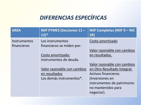 Cuadro Comparativo Diferencia Entre Las Niif Plenas Y Las Niif Pymes