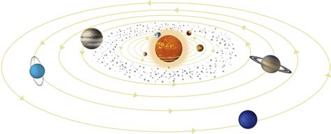Solar System Information Solar System Orbit Dk Find Out