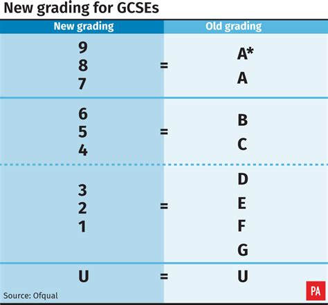 Grading System In Malaysia What Is The Grading System In Engineering