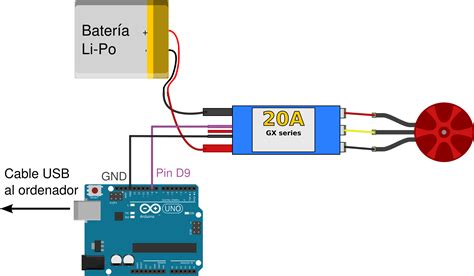 Are you between 18 and 30 and looking for an opportunity to help the wider community, in europe and beyond? Programación de un ESC con Arduino | robologs