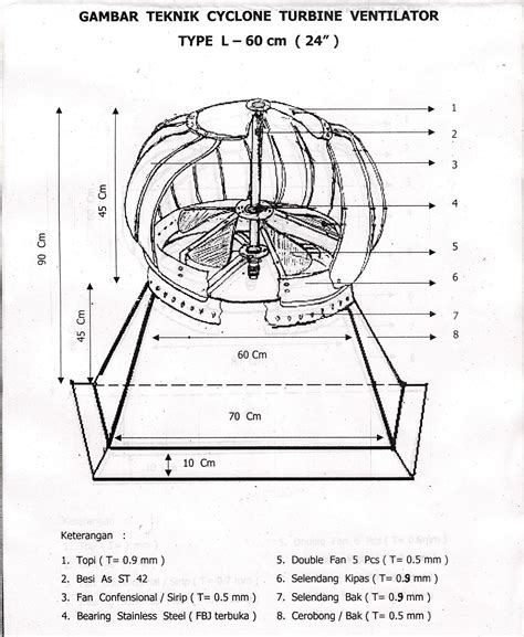 Pembekal solar ventilator dan turbine ventilator. TURBINE VENTILATOR CYCLONE | HARGA VENTILATOR GUDANG ...