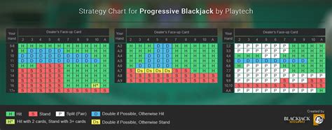 New Blackjack Sites Latest Games Offers And Strategies For 2024