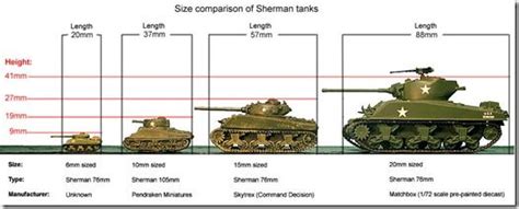 Sculpting Tutorials Tank Scale