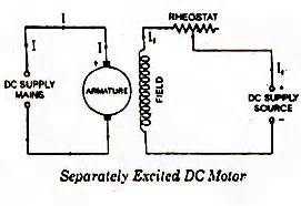When an input voltage is applied to the field winding, the equation will becomes hence dc motor can be replaced by transfer function obtaining in equation 8. electrical topics: Types of DC Motor