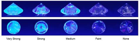 What Is Diamond Fluorescence Is It Good Or Bad Essilux