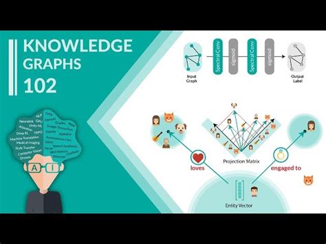 The Benefits Of Deep Learning For Knowledge Graphs Reasontown