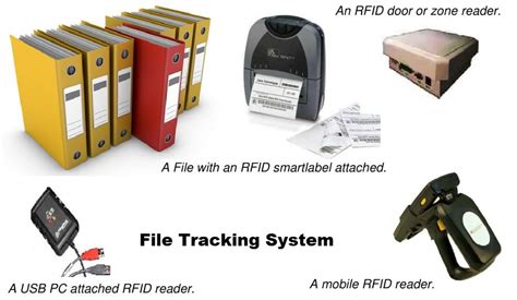 File Tracking System Online File Tracking System Latest Price