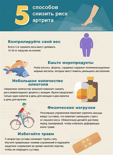 Ревматоидный Артрит Снижение Веса — Похудение Диета Правильное Питание Картинка - Ревматоидный Артрит Снижение Веса — Похудение Диета Правильное Питание