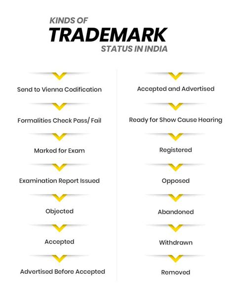 How To Check Trademark Atelier Yuwaciaojp