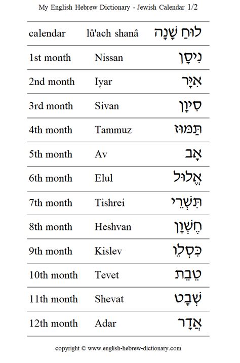 Pin On Hebrew Language