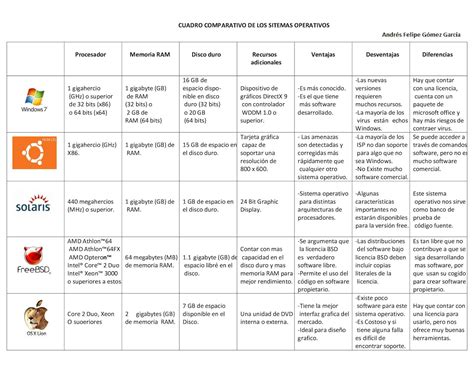 Diferencias Entre 32 Bits Y 64 Bits Cuadros Comparativos E Imagenes Images