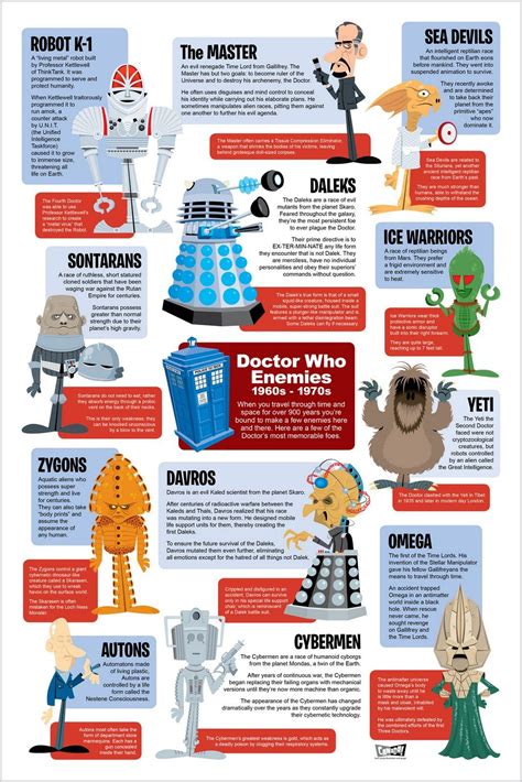 10 Awesome Doctor Who Infographics Churchmag