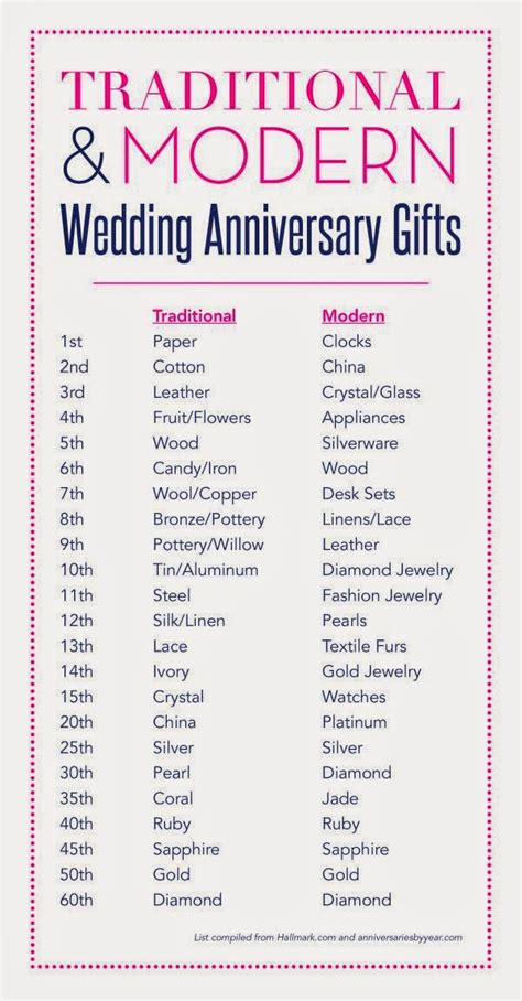 Gift ideas for 50 year wedding anniversary. 2nd Wedding Anniversary Gift Ideas For Him